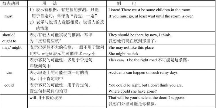 英语虚拟语气语法总结思维导图