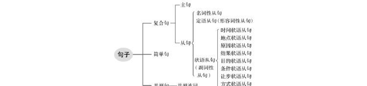 连词有哪些语文分类