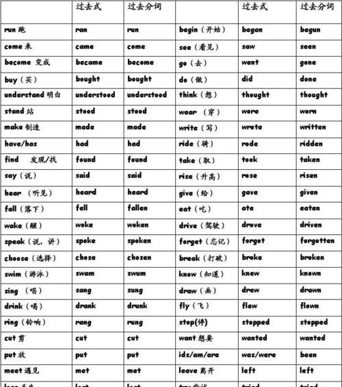 英语过去分词不规则变化表