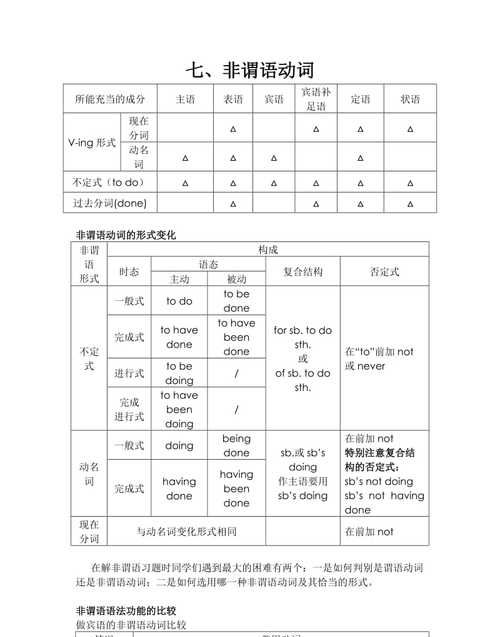 英语专四非谓语动词题目