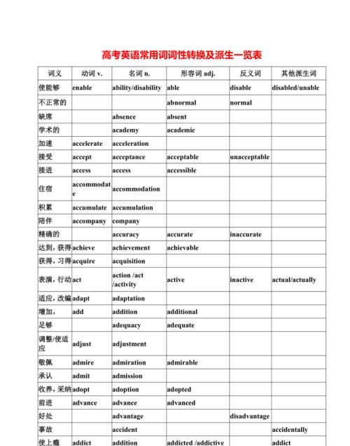 英语词性分类12种及缩写