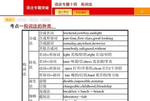 初中英语常考语法知识点