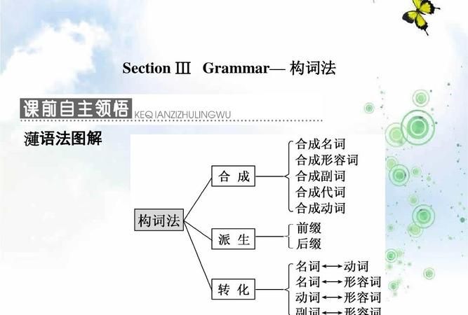 英语知识点总结手抄报