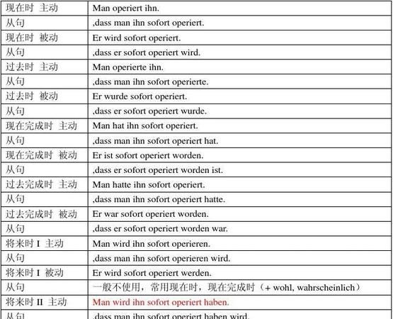 虚拟语气三种时态例句各五句