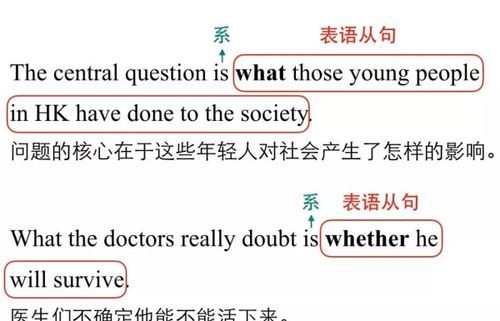 表语从句中的连系动词包括哪些宾语从句和表语从句怎样区别 简洁点