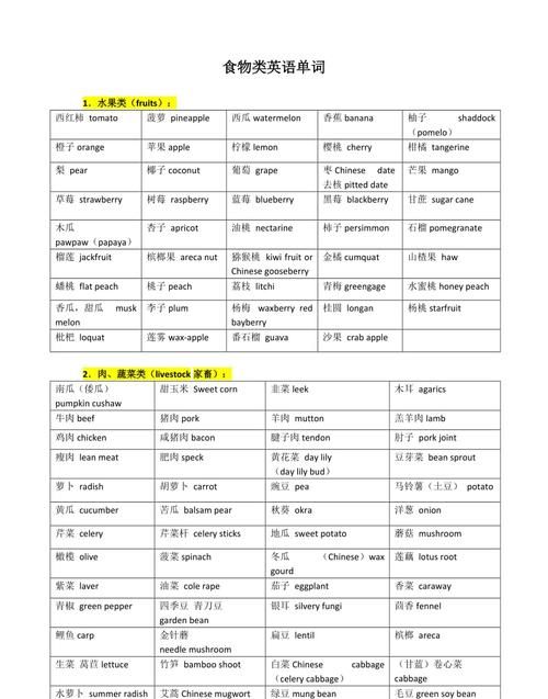 关于食物的英语单词有哪些