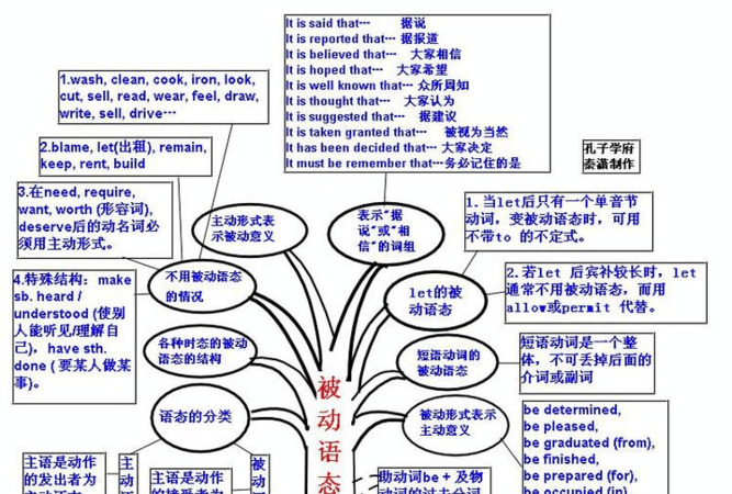 英语八大从句类型与用法总结图