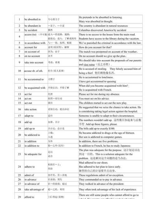 高考英语必背短语知识点归纳