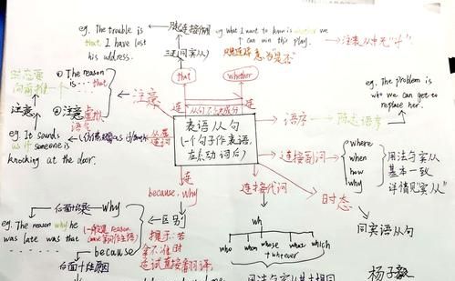 英语八大从句类型与用法总结图