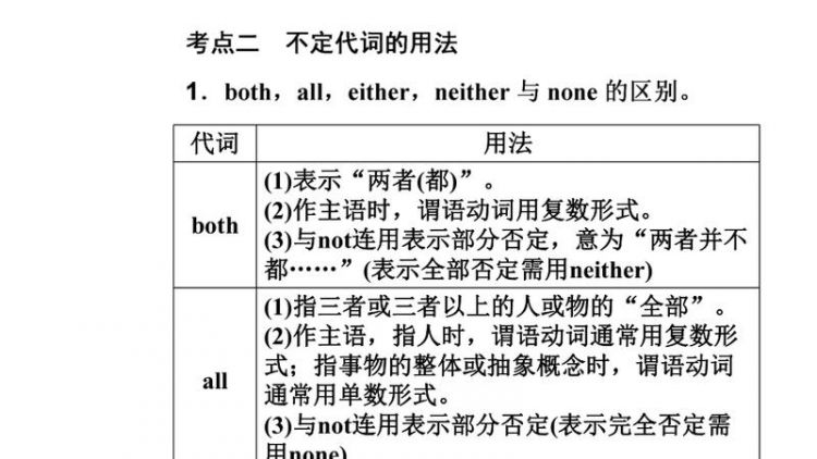 高中英语知识点归纳图