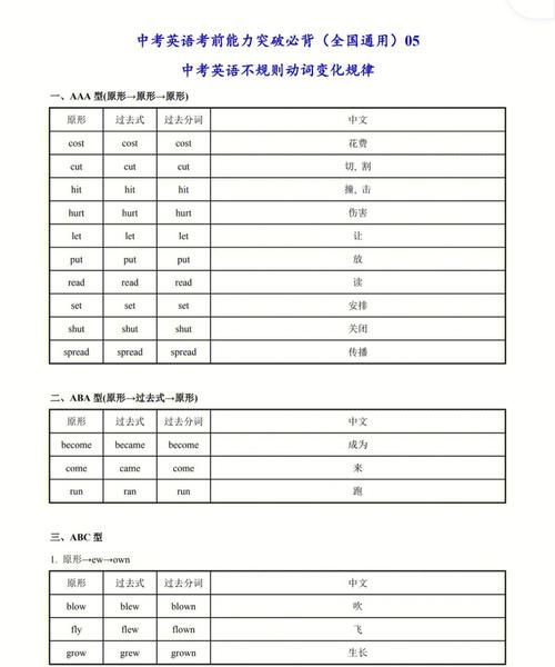 过去式和过去分词的变化规律一样吗