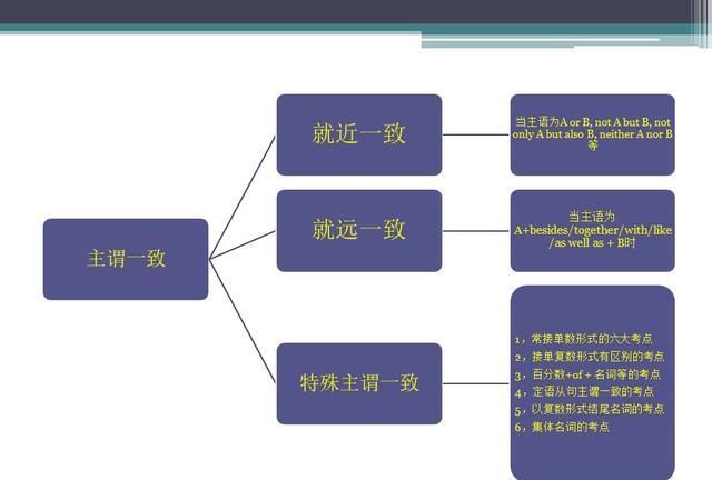 思维导图的基本原则和方法