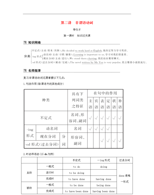 高中英语非谓语动词知识点总结