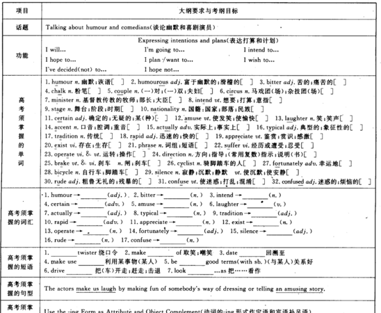 高考英语必备语法知识汇总