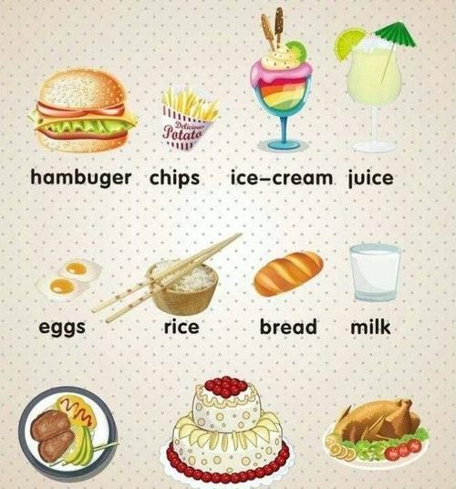 食物类的英语有哪些单词