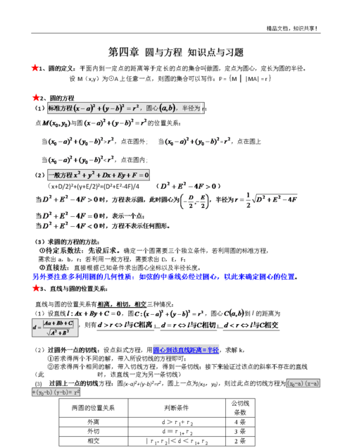 高中数学知识点总结