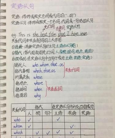 高一英语语法知识点整理总结