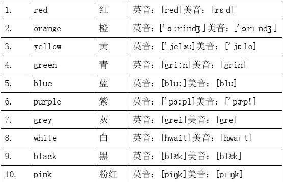 颜色的英语单词有哪些