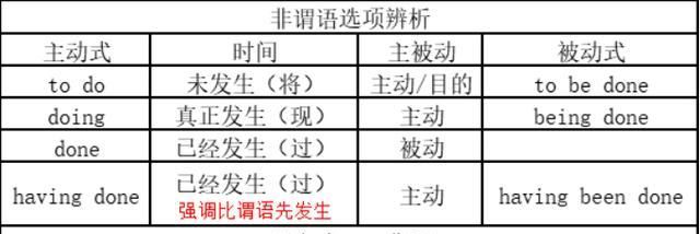 感官动词后面加do还是doing