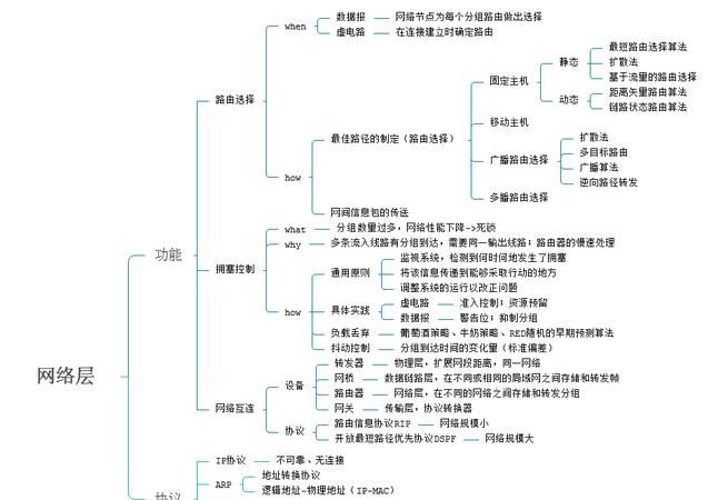 物主代词和人称代词的区别和用法的思维导图