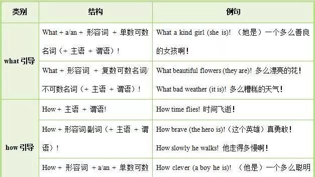 高中语文必修三知识点总结PPT