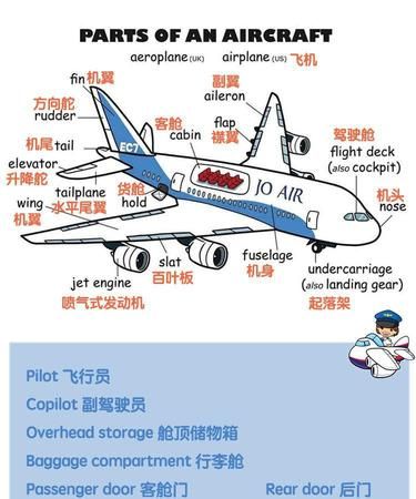 飞机的英语怎么读飞机的英语