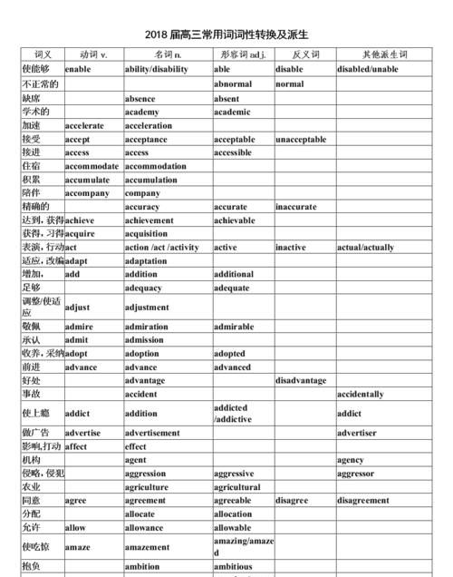 高中英语常见的及物动词和不及物动词